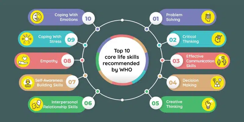 Essential Soft Skills for Students: Preparing for the Real World